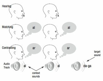  Diagramm des Experiments
