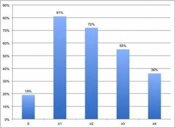  Graph der Ergebnisse